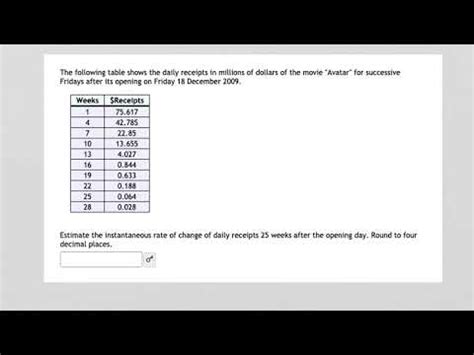 MyOpenMath - Instantaneous Rate of Change - YouTube