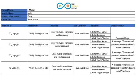 MySQL: Writing Test Cases