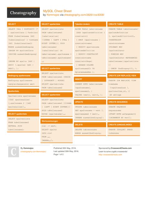 MySQL Cheat Sheet by Kemmojoo Download free from Cheatography