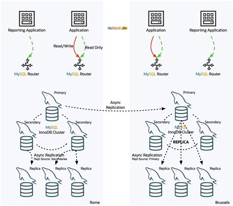 MySQL InnoDB в catch-22 в MAMP – 1 Ответ