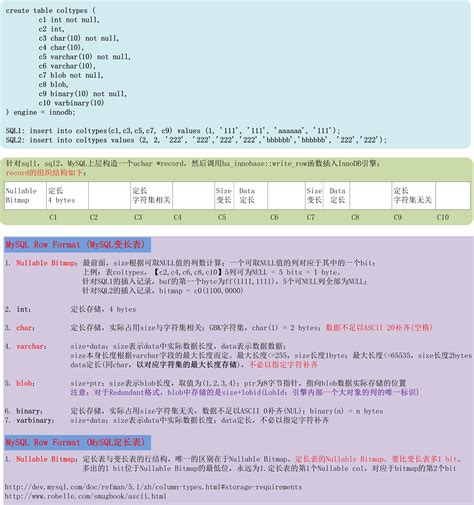 MySQL Row Format(MySQL行格式详解)（转载） XNERV SURVEYS
