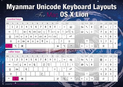 Myanmar IT Resources Myanamr PaOh Unicode Keyboard For Mac OS X