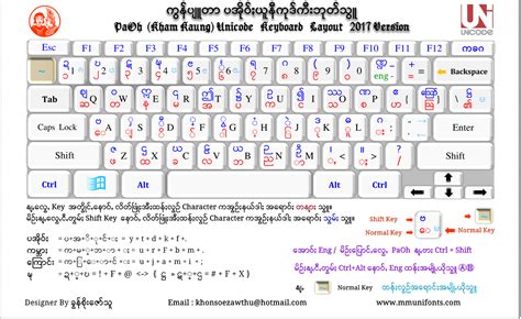 Myanmar Unicode
