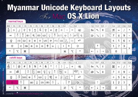 Myanmar Unicode Font Download For Mac