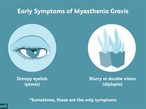 Jan 10, 2020 · Myasthenia gravis (MG) is an autoimmune disease affecting the neuromuscular junction that manifests in clinical symptoms, such as dyspnea, dysphagia, diplopia, dysarthria, ptosis, and fatigable muscle weakness. Symptoms often fluctuate in severity, are generally fatigable, and improve with rest. . 