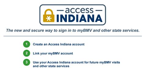 By clicking the login button I swear or affirm that I am the individual to whom this information pertains. I am giving this consent under I.C. 9-14-13-7(11) to obtain and use information contained in my motor vehicle records. ... Your myBMV account makes accessing BMV services and information more secure, convenient and accessible. myBMV .... 