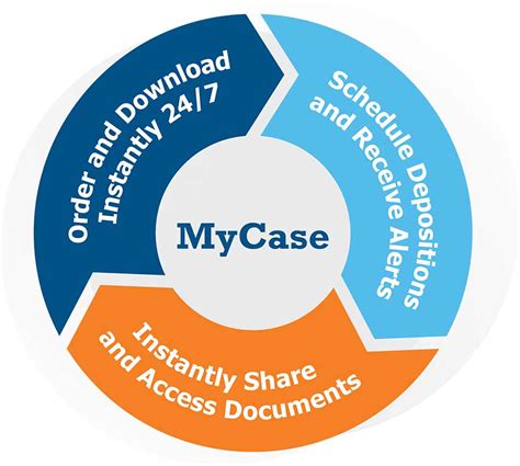 Mycase protective order search.  Links to forms and The public search function for ...