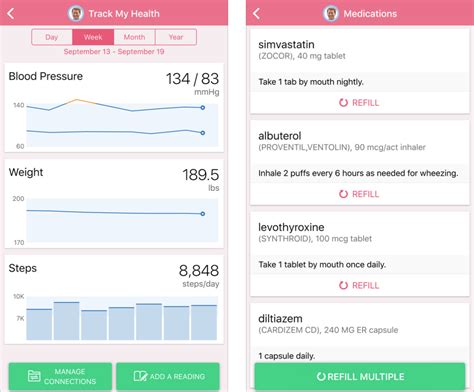 Mychart Chart