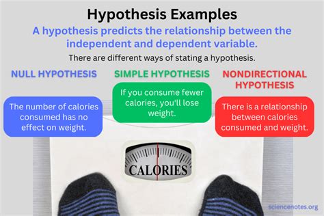 Myers chapter 01 30 topic hypotheses 31 p 18 good - Course Hero