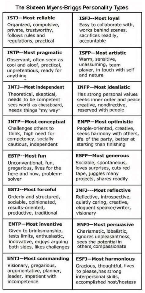 MyersBriggs Personality Test Printable Download Example Tduck.ca