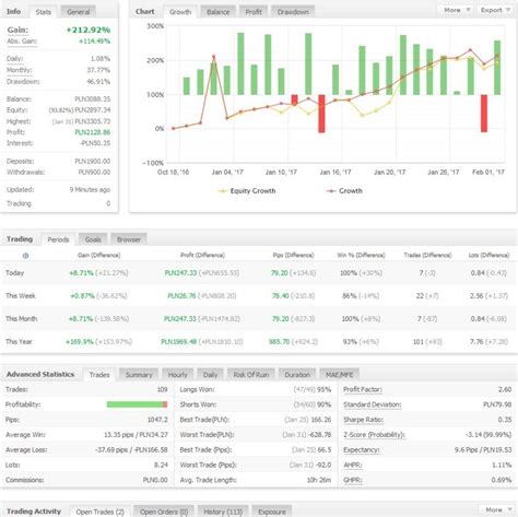 Myfxbook trade analytics.  This Trade effortlessly with free advanced cha...