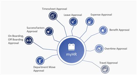 Myhr gp. Things To Know About Myhr gp. 