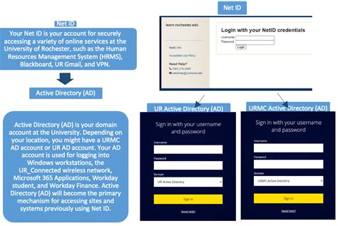 In our continued efforts to streamline the end-user experience and increase consistency across university applications and services, the University is moving toward using a single authentication technology. Currently, faculty, staff, and students use either NetID credentials (e.g., HRMS) or Active Directory (AD) credentials (e.g., Workday, Blackboard, Wireless, etc.) to gain access to systems .... 
