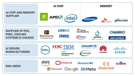 Myiphosting gold server.  An ecosystem is defined to be a system of interactions amon...
