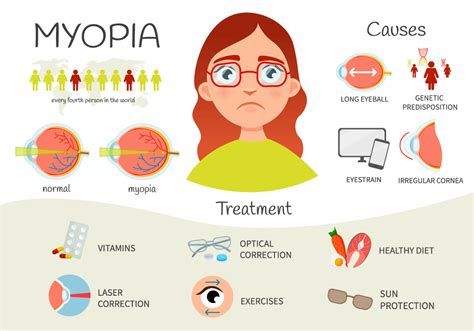 Myopia Control Diagnosis & Treatment in Houston, TX