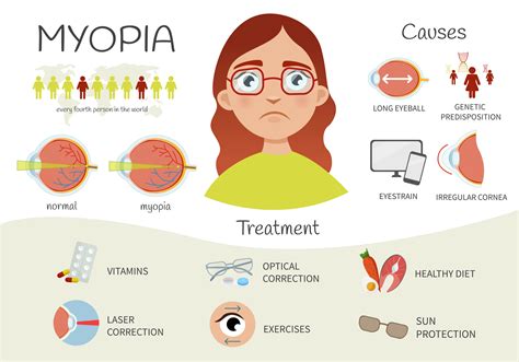 Myopia In Marketing Causes And Prevention With Example