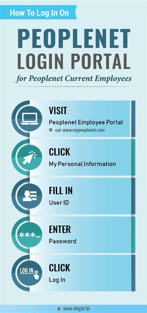 People First Login. Human Resource, Benefits, Open Enrollment, and Job Openings. People First Website. Search Search Current Location Only. People First. Job .... 
