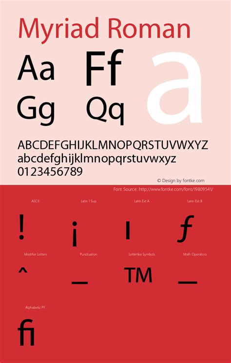 MyriadCondensed Roman Version 1.00 Font Sample Font