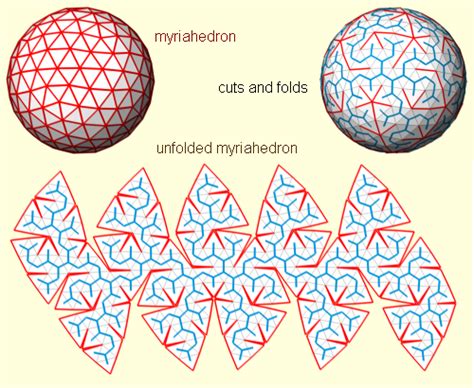 Myriahedron