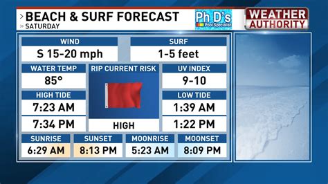 Myrtle Beach/Florence Grand Strand News, Weather, Sports, …