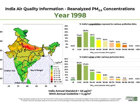 Mysore Air Quality Index (AQI) and India Air Pollution IQAir