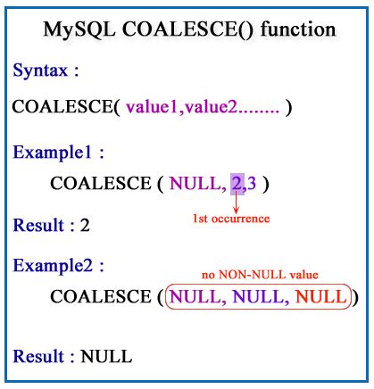 Mysql coalesce multiple columns.  Syntax COALESCE (val1, val2, .  Coalesce itself is...