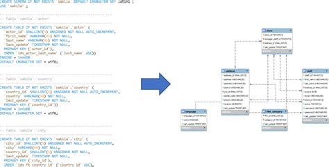 Mysql create schema script.  Reverse engineer existing schemas or create new o...