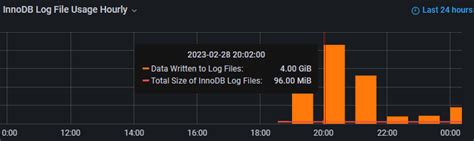 Mysql high disk usage.  Redo logs, tablespaces, binary and relay logs.  AWS Pricing Calcula...