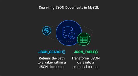 Mysql json path.  In this tutorial, you will learn about MySQL JSON path and how to use it to s...
