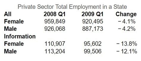 Mystatlab answers chapter 1.  Study with Quizlet and memorize flashcards c...