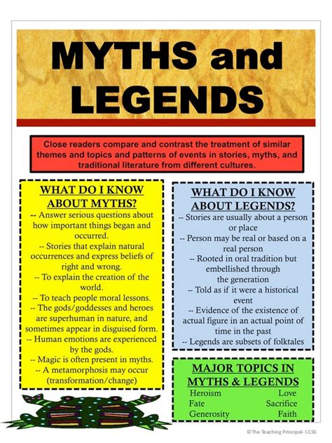 Myth examples for kids.  Examples of Myths and Legends Civilisations around the world h...