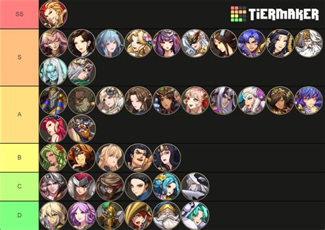 Mythic heroes tier list. January 14, 2024 at 5:51 am. A few epic heroes worth revisiting: Baron, Idril, Nissandei. Baron is on the same level as Olague. Even if you never 6* him, he’s completely viable in nearly all content. In Tide 130+, I was surprised to see him my top damage dealer a few times, dishing out incomprehensible damage. 