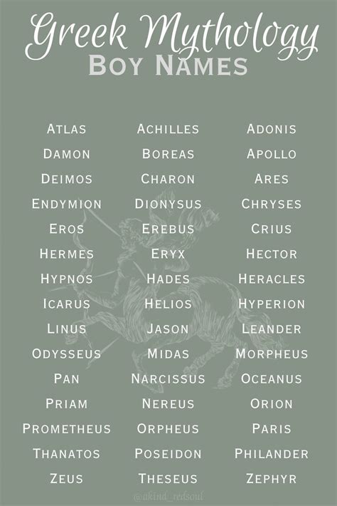 Mythical boy names with meaning.  117+ Ancient Mythology Names (With Meaning...