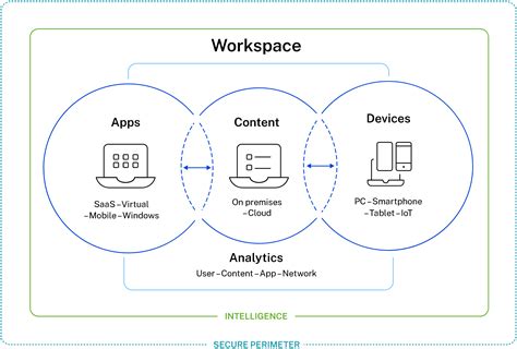Myworkspace Citrix Jpmc