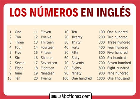Números en in. Números en Inglés 1 - 30 Escriba un número en la casilla de la izquierda o un rango en ambas casillas para que se muestre el listado con sus nombres en inglés. 