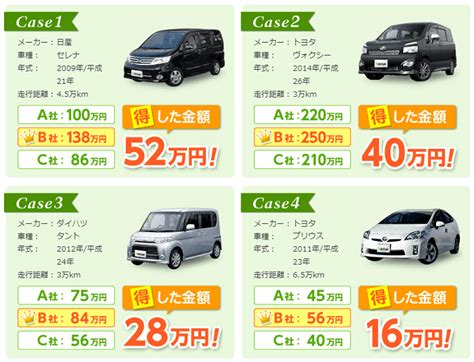 N Box買取相場の年式別事例と下取り査定価格比較一覧