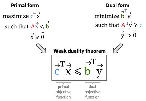 N Gram Language Models Part 2 Higher N Gram Models By Khanh Nguyen Mti Technology Medium