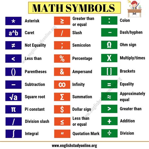 7ESL Learning English Courses: https://my.7esl.com/ Math Symbols! https://7esl.com/mathematics-symbols/Learn useful Mathematical symbols (equal sign ‘=’, not.... 
