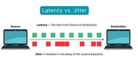 N test tool. cdtfa.  It measures ping (or latency) and jitter, both in milliseconds.  ...