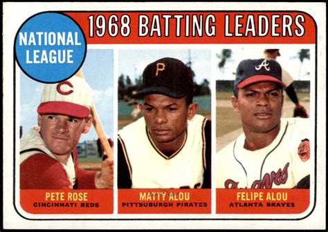 1953 National League Batting Leaders. 1953. National League. Batting Leaders. Previous Season Next Season. Other Leagues: Major Leagues, AL. Pennant Winner: Brooklyn Dodgers. NL Most Valuable Player: Roy Campanella. NL Rookie of the Year: Jim Gilliam.. 