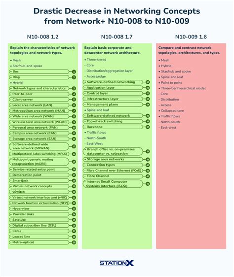 N10-009-German PDF Testsoftware