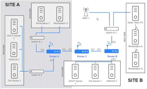 N10-009-German Simulationsfragen.pdf