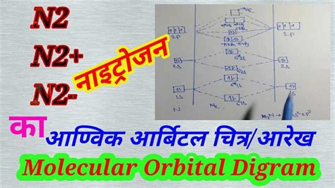 N2 molecular orbital diagram - wintechmobiles.com