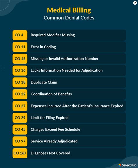 Appendix III: Common EOP Denial Codes and Descriptions 128. Appendix IV: Instructions for Supplemental Information 131. Appendix V: Common HIPAA Compliant EDI Rejection Codes 133. Appendix VI: Claim Form Instructions 137. Appendix VII: Billing Tips and Reminders 181. Appendix VIII: Reimbursement Policies 184. Appendix IX: EDI Companion Guide ... . 