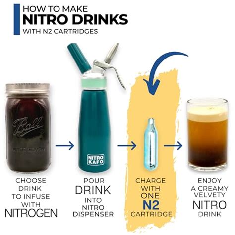 N2O vs. N2 Chargers for home nitro-cold brew - Reddit