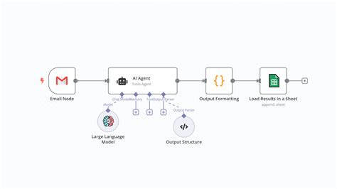 N8n ai agent.  Master AI agent development and n8n workflow automation.  Twó...