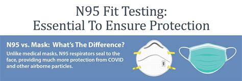 N95 Fit Testing Essential To Ensure Protection