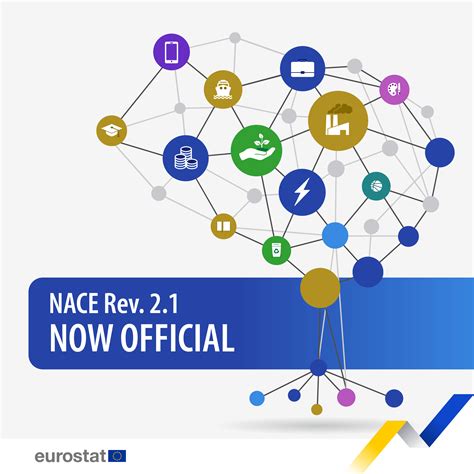 NACE Rev.2.1.