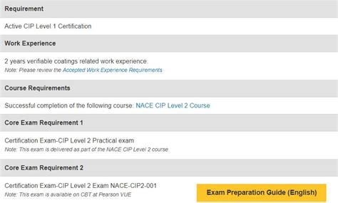 NACE-CIP2-001-CN Zertifikatsfragen
