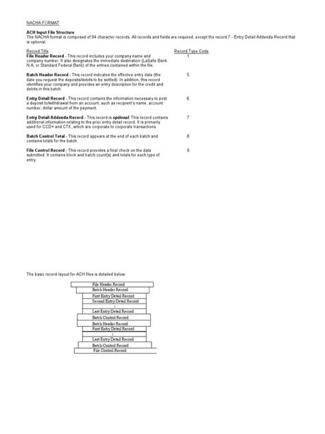 NACHA Format specification Debits And Credits Cheque